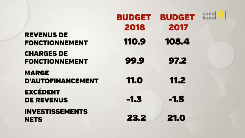 Intervention de M. Antoine Bellwald – Entrée en matière – Budget 2020 – 09.12.2019
